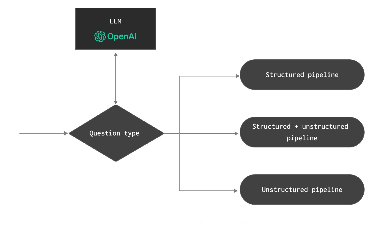 Determine question type.png