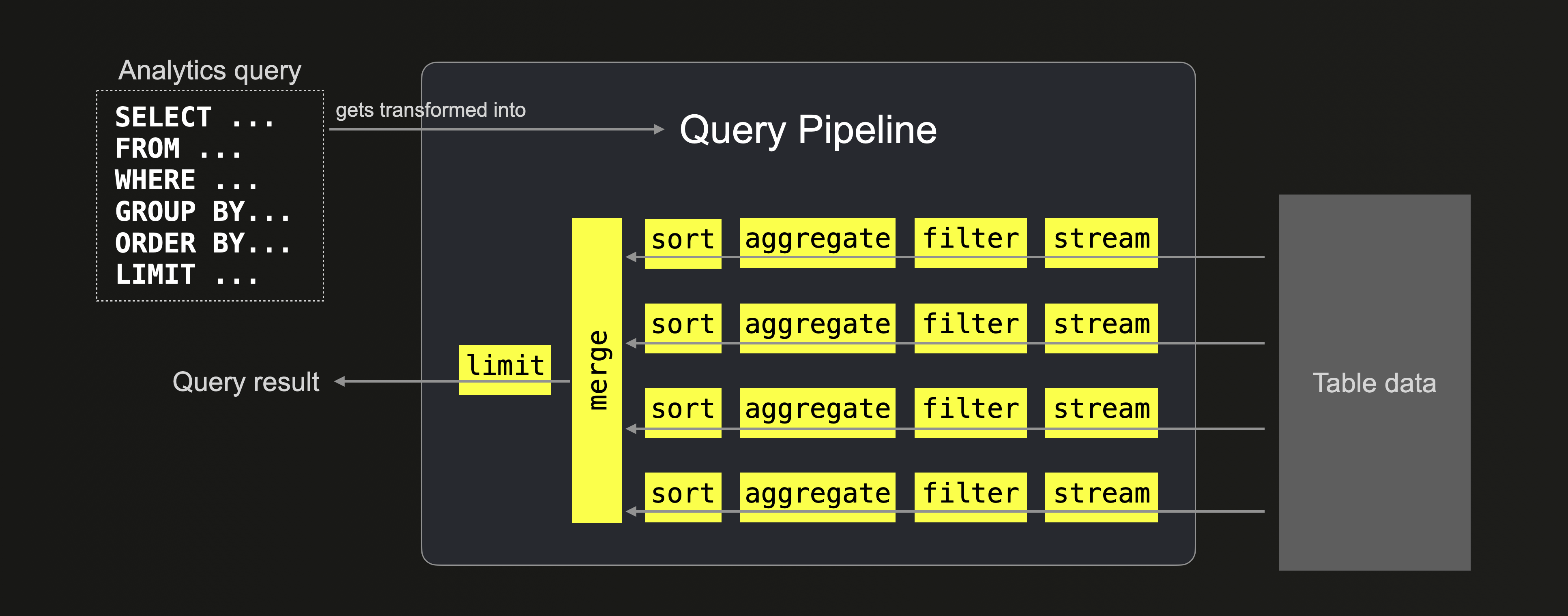 query_pipeline.png